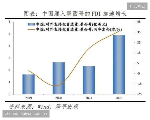 比赛数量的激增是商业收入突破百亿的核心引擎，北美市场将充分受益。