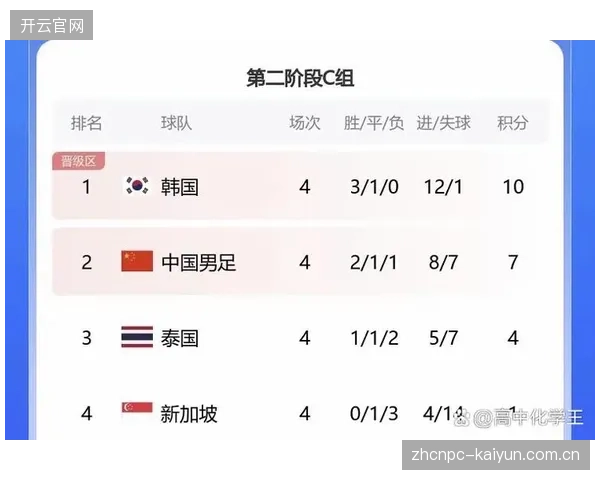 研究表明累计长途飞行或影响海地末轮表现,球队需优化恢复策略。 研究表明累计长途飞行或影响海地末轮表现,球队需优化恢复策略。